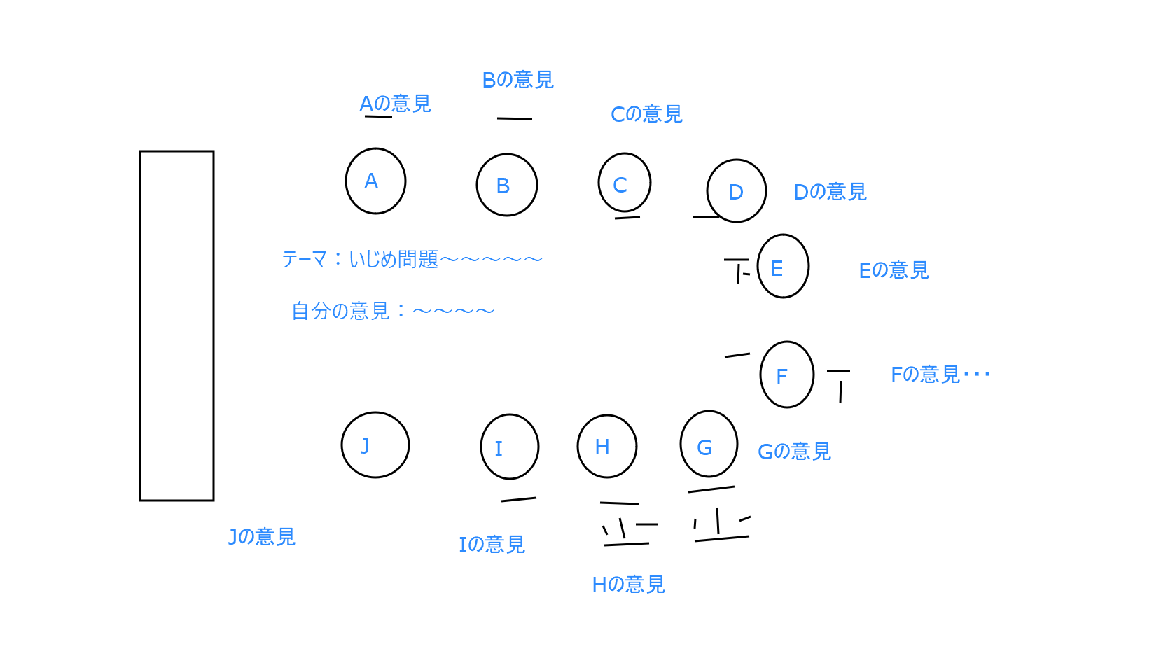 集団討論メモ例