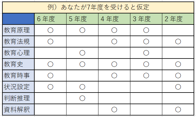 いつから どうやって 教員採用試験の勉強法はこれだ 教員採用試験対策 押忍 Good