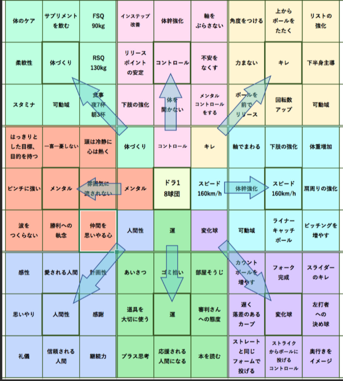 小論文 論述試験 書き方 これを見よ 教員採用試験対策 押忍 Good