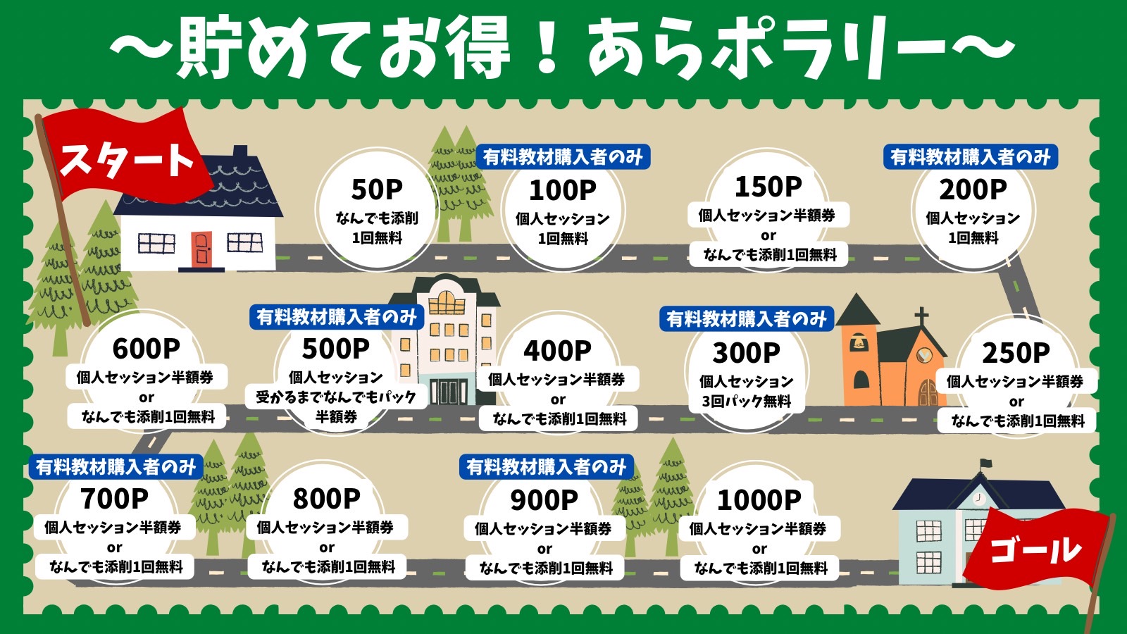 あらら先生ポイント