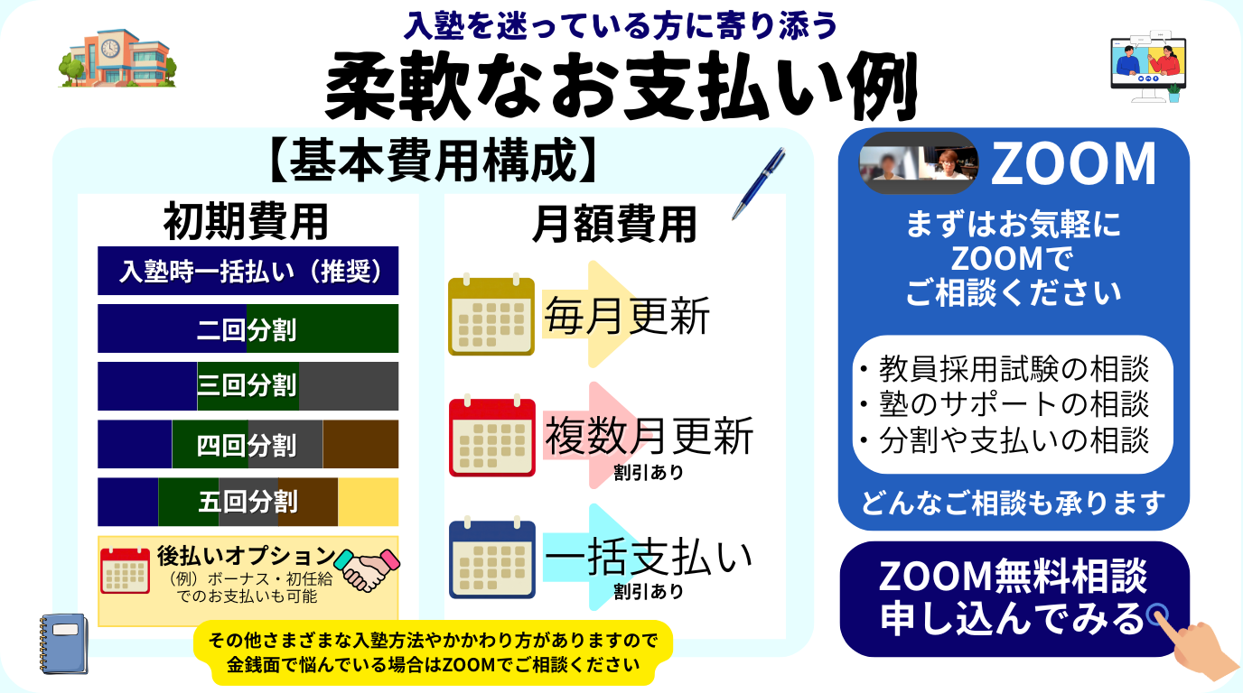お支払い方法相談